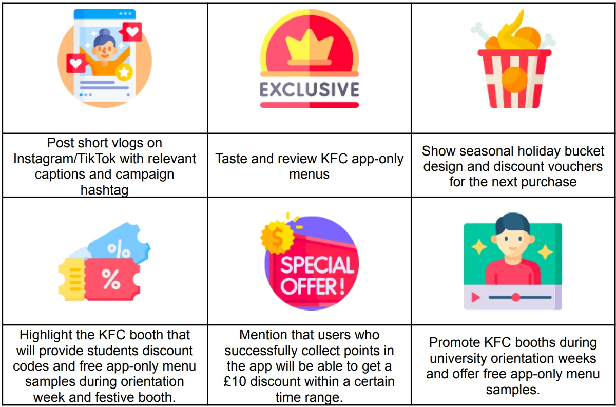 KFC campaign rollout plan