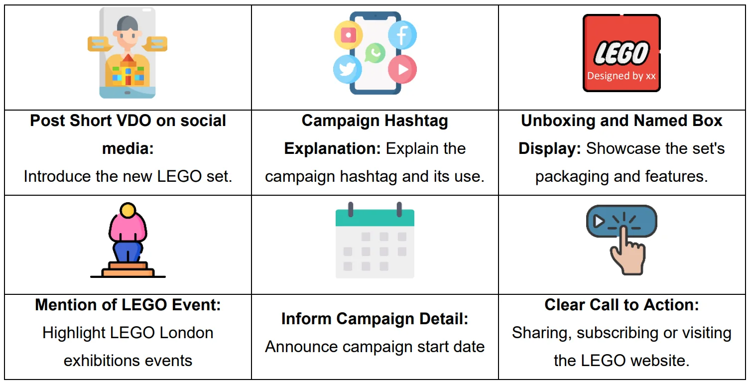 LEGO content plan