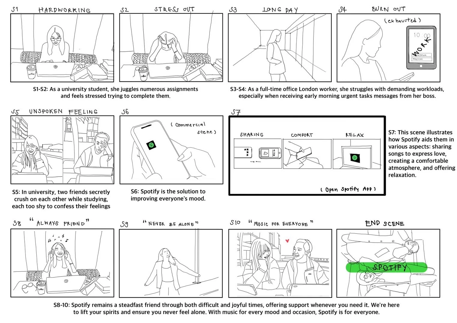 Spotify storyboard