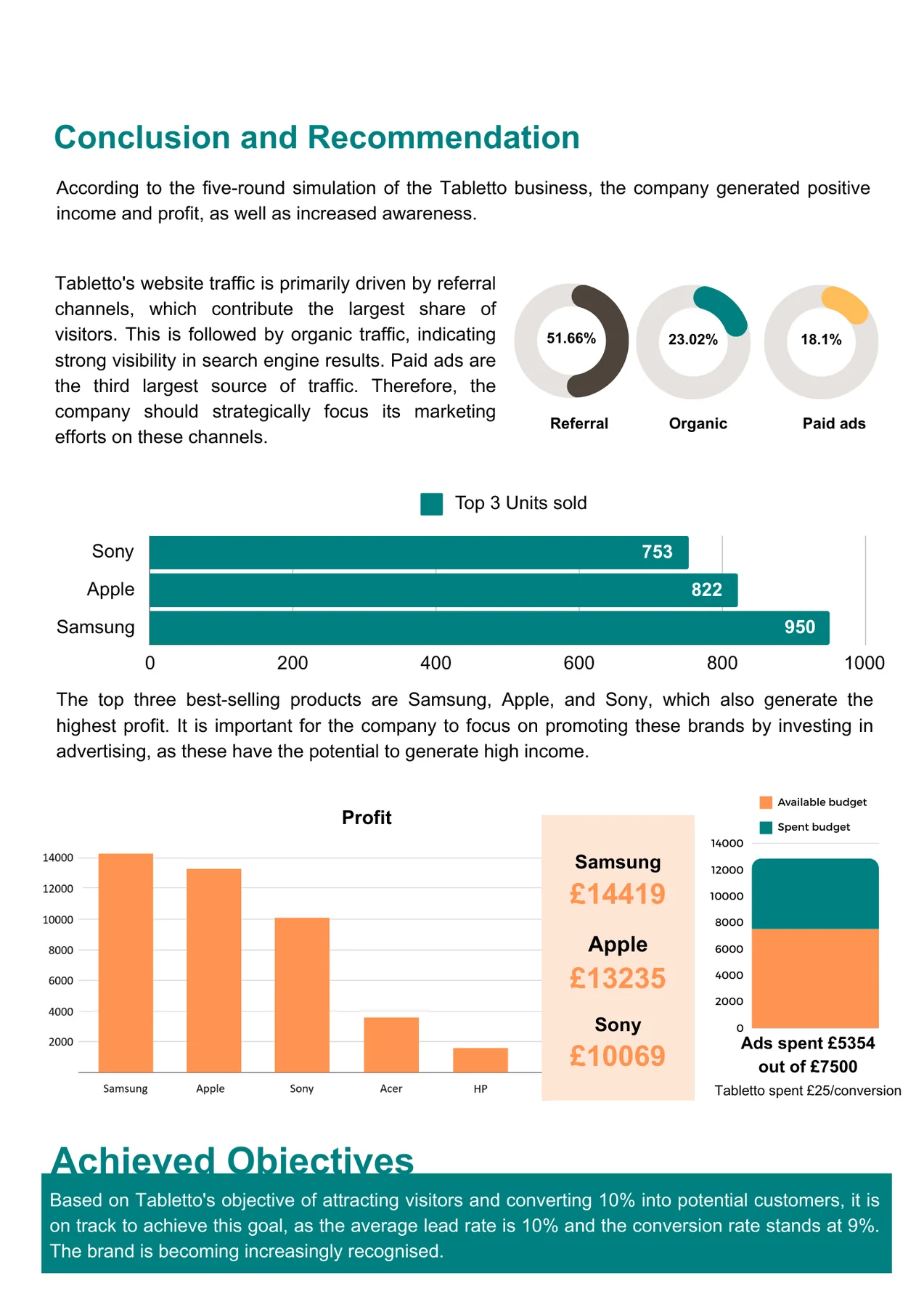 Tabletto report page