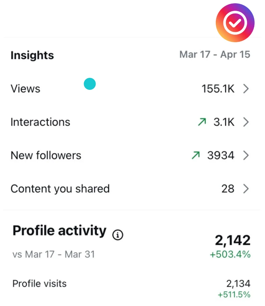 Warrix Instagram insights